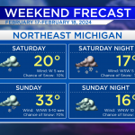 Lake Effect Snow Chances This Weekend