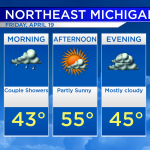Showers Early On Friday Sunshine In The Afternoon
