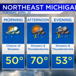 Showers & Storms Warmer For Tuesday