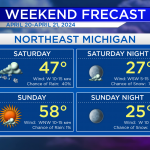 Rain & Snow Showers Early; Chilly For Saturday