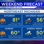 Possible Strong Storms For This Weekend